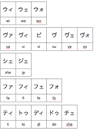 Textfugu 3 Katakana Long Vowels And Other Oddities