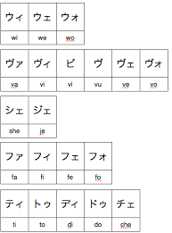 textfugu 3 katakana long vowels and other oddities