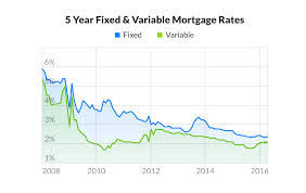Fixed Mortgage Variable Or Fixed Mortgage Canada 2014