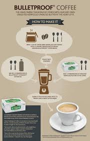 Ingredients include coffee grounds and mct oils like brain octane and xct oil. What Are The Health Benefits Of Bulletproof Coffee