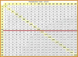 Multiplication table 1 to 20: Multiplication Chart 1 Table From To 20 Pdf Printable Free Images Online Multiplication Chart Math Charts