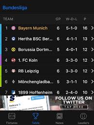 Bundesliga tables for the 2015/2016 season. Updated Bundesliga Table Bayern Munich Draw With Koln