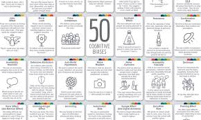 Infographic 50 Cognitive Biases In The Modern World In 2020 Cognitive Bias Cognitive Bias