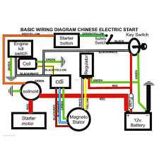 2 pdf user guide(s) for kazuma mini falcon90 deluxe found in prodocs database: Sunl 49cc E22 5 Pin Cdi Wiring Diagram 68 Dodge Voltage Regulator Wiring Audi A3 Citroen Wirings1 Jeanjaures37 Fr