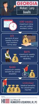 Yes you can be fired will on workman's comp. How Long Can You Receive Workers Compensation In Georgia
