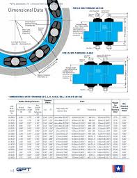 76 Comprehensive Link Seal Hole Size Chart