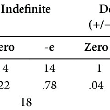 Horaire à titre d'exemple seulement. Pdf Auer Peter And Leonie Cornips 2018 Cite Duits A Polyethnic Miners Variety In Cornips Leonie Vincent De Rooij Eds The Sociolinguistics Of Place And Belonging Perspectives From The Margins Amsterdam