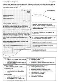 Writing A Formal Letter Email A Formal Letter Learn English English Lesson Plans