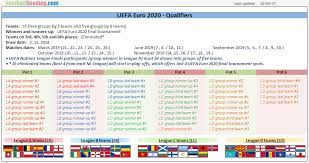 My fantasy football team for uefa @euro2020. Uefa Euro 2020 Qualifiers Footballseeding Com