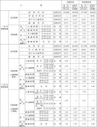 夏威夷宴会（luau） 是游戏 星露谷物语 中的一个 节日 ，于每年 夏季 的第11日举办。玩家可以在当日上午9:00至下午2:00在 沙滩 加入 夏威夷宴会 。节日结束后回到家中时，时间会变成晚上10:00。 夏威夷宴会上最主要的特点就是百乐汤。 å‡Œç¾¤é›»è…¦the Syscom Group