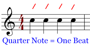 Music Theory And Composition Music Theory And Composition