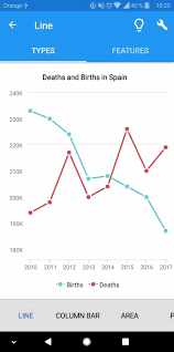 steema cross platform charts for all your xamarin apps