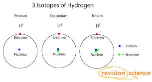 Atoms And Isotopes A Level Chemistry Revision