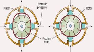 Seeing as how dexron ii and dexron iii are used by gm in their many vehicles will accept automatic transmission fluid in the power steering, but it is not worth detracting from the vehicle manufacturers recommendation. 5 Symptoms Of Bad Power Steering Pump And Replacement Cost