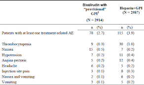 Bivalirudin Injection