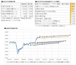 コロナショック前後の日経平均株価チャート コロナショックの日経平均推移 2月24日（月）振替休日 2月25日（火）－781．33円（－3．34％） 2月26日（水）－179．22円（－0．79％） 2021å¹´ã®æ—¥çµŒå¹³å‡äºˆæƒ³ã¯ï¼'ä¸‡5000 ï¼'ä¸‡9500å†† ç±³é‡'åˆ©ä¸Šæ˜‡ã‚'æ³¨è¦– Quickæœˆæ¬¡èª¿æŸ» æ ªå¼ Quick Money World