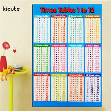 Us 1 76 18 Off Brand New Laminated Educational Times Tables Mathematics Children Kids Wall Chart Poster For Office School Education Supply In