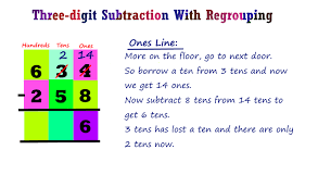 August 9, 2020 in worksheets by robin. 3rd Grade Math Three Digit Subtraction With Regrouping Steemit