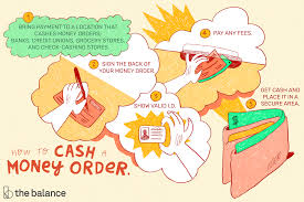Each location has their own policy for cashing money orders and may charge a fee to cash the money order. How And Where To Cash A Money Order