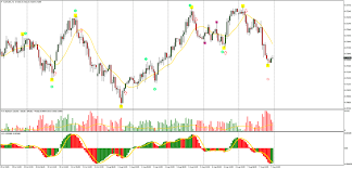 Elliott Wave Application Mt4 Forex Strategies Forex Resources Forex Trading Free Forex Trading Signals And Fx F Wave Theory Elliott Forex Trading Signals