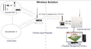 Alarm Remote And Keypad Home Security Systems Home Security Wireless Home Security Systems