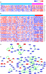 Cds may help identify an appropriate site for biopsy. Plos One Microrna And Transcription Factor Gene Regulatory Network Analysis Reveals Key Regulatory Elements Associated With Prostate Cancer Progression