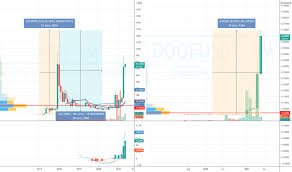 That places xrp's contemporary market cap at around $31 billion. Xrp Index Charts And Quotes Tradingview
