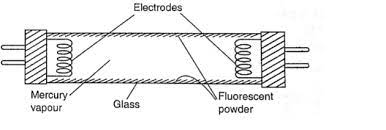 Physics Notes Form 3 Free Download Kcse Revision Notes Pdf In 2021 Physics Notes Physics Revision Notes