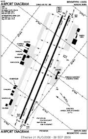 uuee airport information location and details