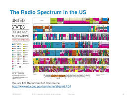 frequency what unlicensed frequencies can or should be