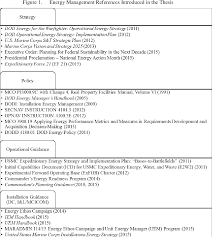 Pdf An Examination Of Marine Corps Energy Initiatives And