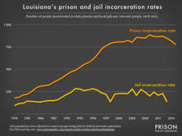 Louisianas Turn To Mass Incarceration The Building Of A