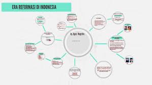 Check spelling or type a new query. Era Reformasi Di Indonesia By Agus Nugroho