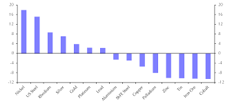 from bad to worse capital economics