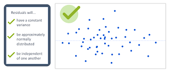 You can choose the make and model of your vehicle and it will calculate both the msrp and the estimated residual value, and apply those to several leasing options. Regression Model Assumptions Introduction To Statistics Jmp