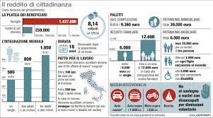 2,000 likes · 19 talking about this. Reddito Di Cittadinanza E Quota 100 Tutti I Numeri Ecco Quanto Spetta La Sicilia