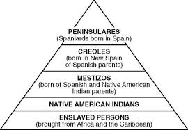 Spanish Casta System Related Keywords Suggestions