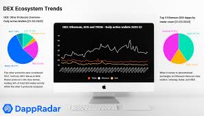 The exchange only allows for u.s. A Comparison Of The Top Decentralized Exchanges In 2020 Uniswap Idex Kyber Ethtrader