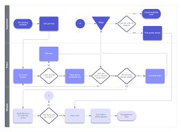 This page is about the various possible meanings of the acronym. How To Write A Standard Operating Procedure Lucidchart Blog