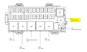 The front power distribution box is located in the engine compartment. Lincoln Ls Fuel Pump Wiring Diagram 1993 Gmc Sierra Fuse Box Diagram Bullet Squier Tukune Jeanjaures37 Fr