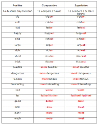 Funny Reddit Memes No Work Is Less Important No Worker Is Less Than A Fighter Happy International Workers Day 2020 Comparativos En Ingles Educacion Ingles Vocabulario En Ingles