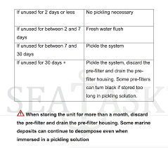 How When Should I Flush Or Pickle My Rainman Watermaker