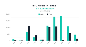 The 2013 bull market is the only time that the mvrv ratio has been above 3 before declining below 2 without the bull market ending. October Another Month Of New Options Records Deribit Insights