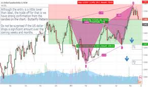 Page 4 Trader Iorek65 Trading Ideas Charts Tradingview