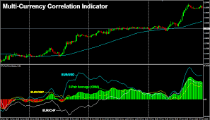 multi indicator forex