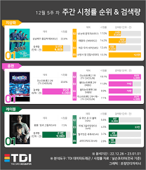 공포영화를 비수기에 개봉했는데 대박, '파묘' 흥행, 왜?