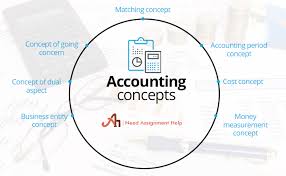 Get Reliable And Steadfast Accounting Assignment Help Money Concepts Cost Accounting Managerial Accounting