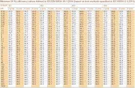 ie4 motor efficiency chart iec