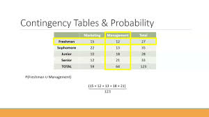 Image result for Contingency Table