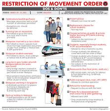 We facilitate a vibrant and collaborative environment which generates and protects wealth, and creates value for all. No Daily Commute For M Sians Working In Neighbouring Countries Nsc Borneo Post Online